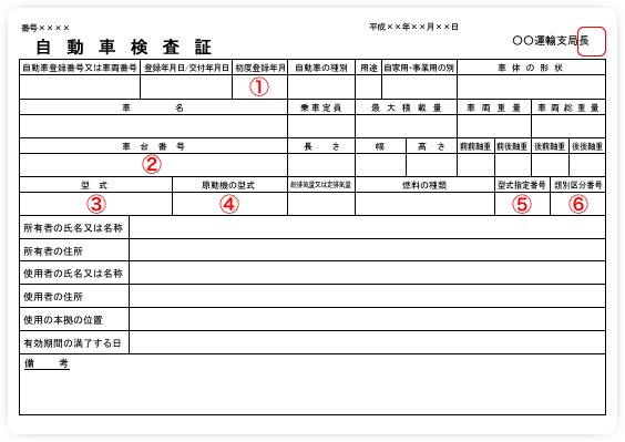 車検証