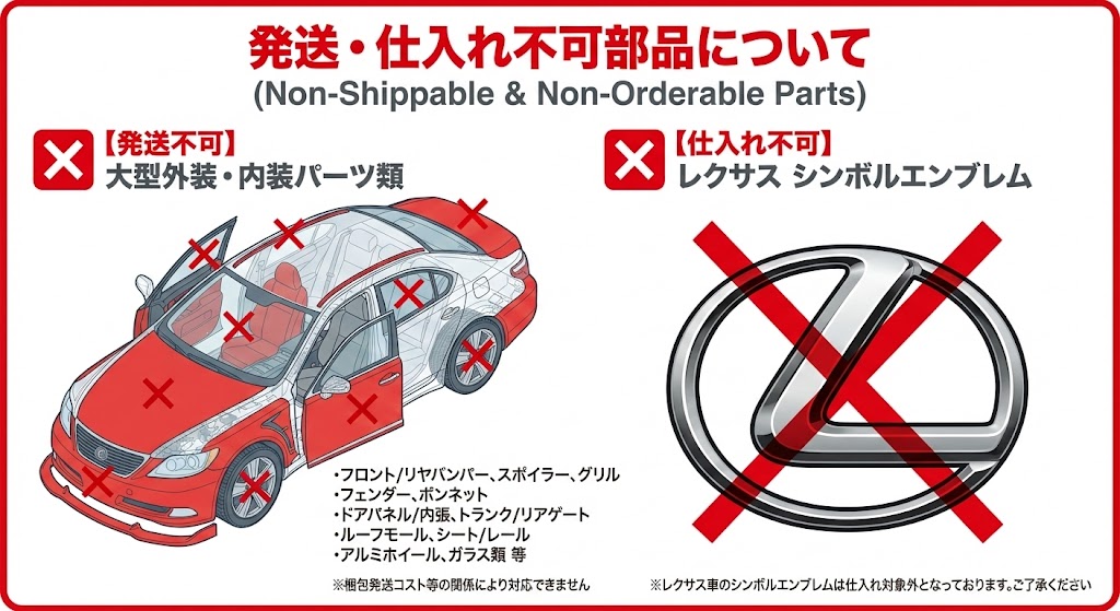 発送不可パーツについて
